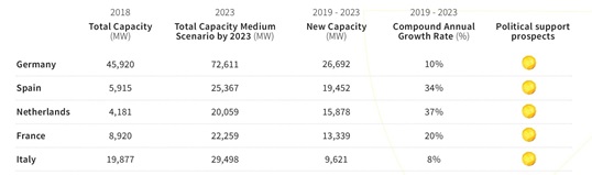 SolarPower Europe 2019